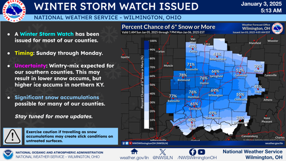 The City of Dayton is prepared to respond to a winter storm that may occur late this weekend into Monday (Jan. 5-6). As a reminder, here is a summary of how the Dept. of Public Works prioritizes street treatment/snow removal in the city of Dayton:
daytonohio.gov/winter