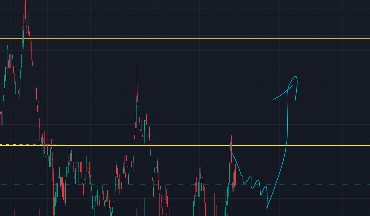 Mr_JFed's tweet photo. #NEUR CA: 3N2ETvNpPNAxhcaXgkhKoY1yDnQfs41Wnxsx5qNJpump
Mooving MC 100M according to my strategy. Tips me: sol adress: GTwxb7a2sKKg6GLjbRv7LU1HN3jBgiYkgcZXsv9QVsDh https://t.co/9NoxFWIaGa