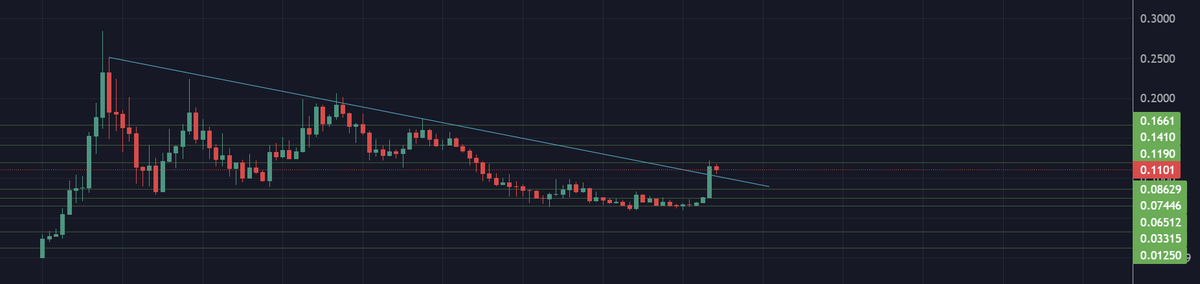 sn0wHenry tweet media