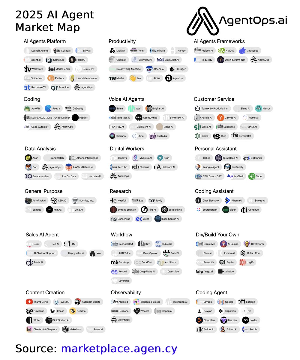 Adam Silverman (Hiring!) 🖇️ (@atomsilverman) on Twitter photo Here is everything that happened in AI Agents this week 🧵
(save for later) Here is everything that happened in AI Agents this week 🧵
(save for later)