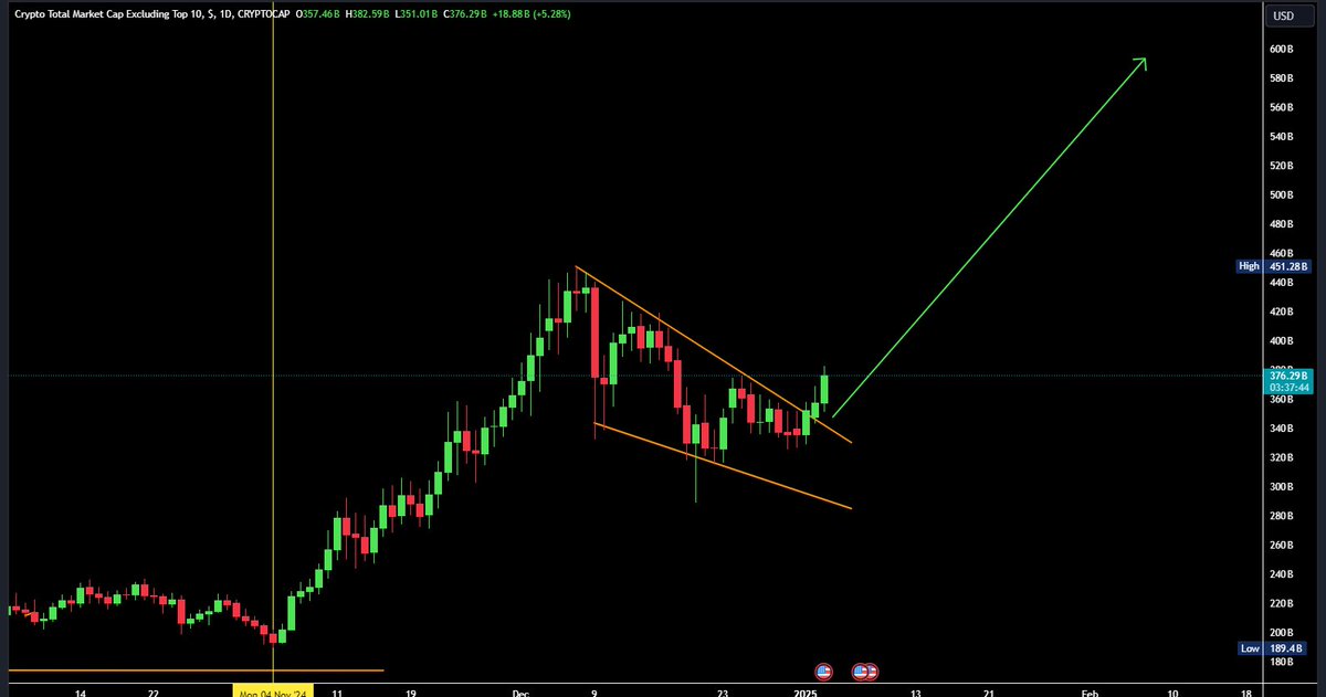 Ash Crypto tweet media
