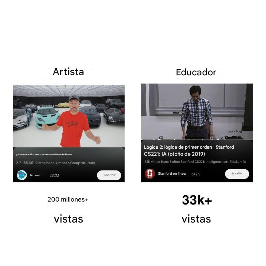 MentalidadFeroz's tweet photo. 4. Internet es para artistas. No para educadores. https://t.co/ybnR6rVKhm