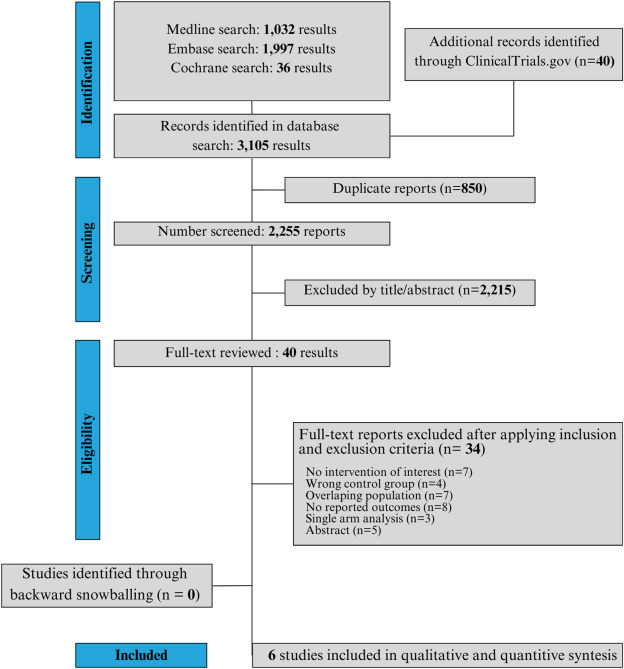 GIE (@gie_journal) on Twitter photo In Press: "EUS-guided coiling plus glue injection compared with endoscopic glue injection alone in endoscopic treatment for gastric varices." giejournal.org/article/S0016-…
<a href="/CynthiaFM_/">Cynthia Florêncio de Mesquita</a> <a href="/VanioAntunes/">Vanio Antunes</a> <a href="/milioli_nj/">Natália Junkes Milioli</a> <a href="/vanzin_mf/">Matheus Vanzin Fernandes, MD MSc</a> <a href="/TulioCorrea/">Tulio Correa, MD</a> <a href="/OtavioCMartins/">Otavio C. Martins</a> <a href="/drradhikachavan/">@drradhikachavan, MD, DNB, FISG, FASGE</a> <a href="/stefanobaraldo/">stefano baraldo</a> In Press: "EUS-guided coiling plus glue injection compared with endoscopic glue injection alone in endoscopic treatment for gastric varices." giejournal.org/article/S0016-…
<a href="/CynthiaFM_/">Cynthia Florêncio de Mesquita</a> <a href="/VanioAntunes/">Vanio Antunes</a> <a href="/milioli_nj/">Natália Junkes Milioli</a> <a href="/vanzin_mf/">Matheus Vanzin Fernandes, MD MSc</a> <a href="/TulioCorrea/">Tulio Correa, MD</a> <a href="/OtavioCMartins/">Otavio C. Martins</a> <a href="/drradhikachavan/">@drradhikachavan, MD, DNB, FISG, FASGE</a> <a href="/stefanobaraldo/">stefano baraldo</a>