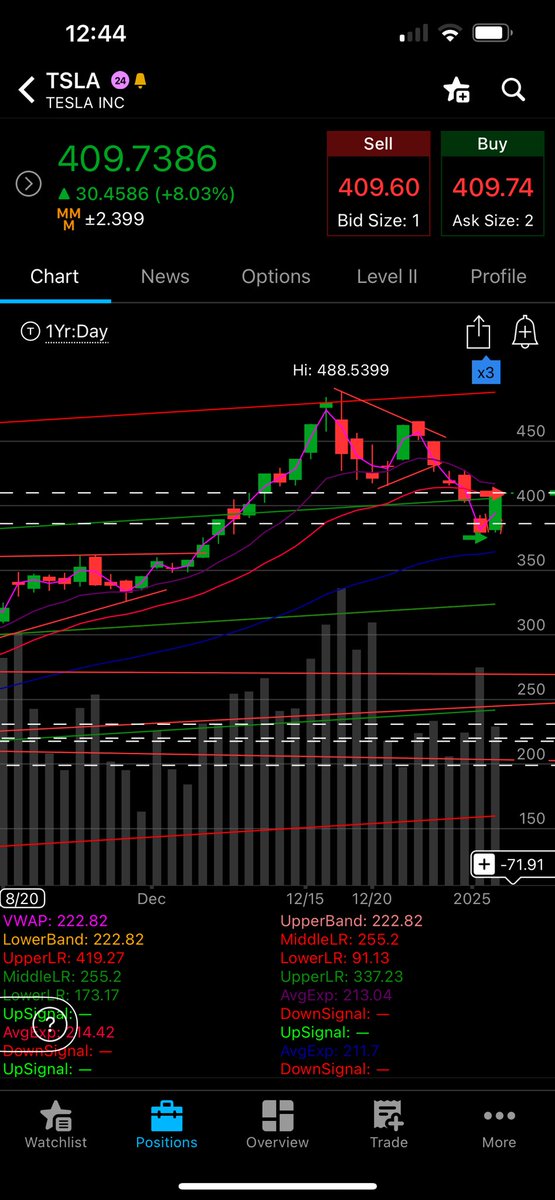 thetaurustrader tweet media
