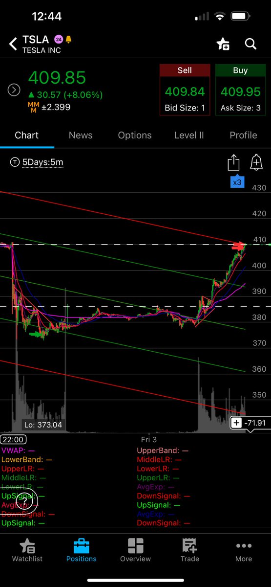 thetaurustrader tweet media