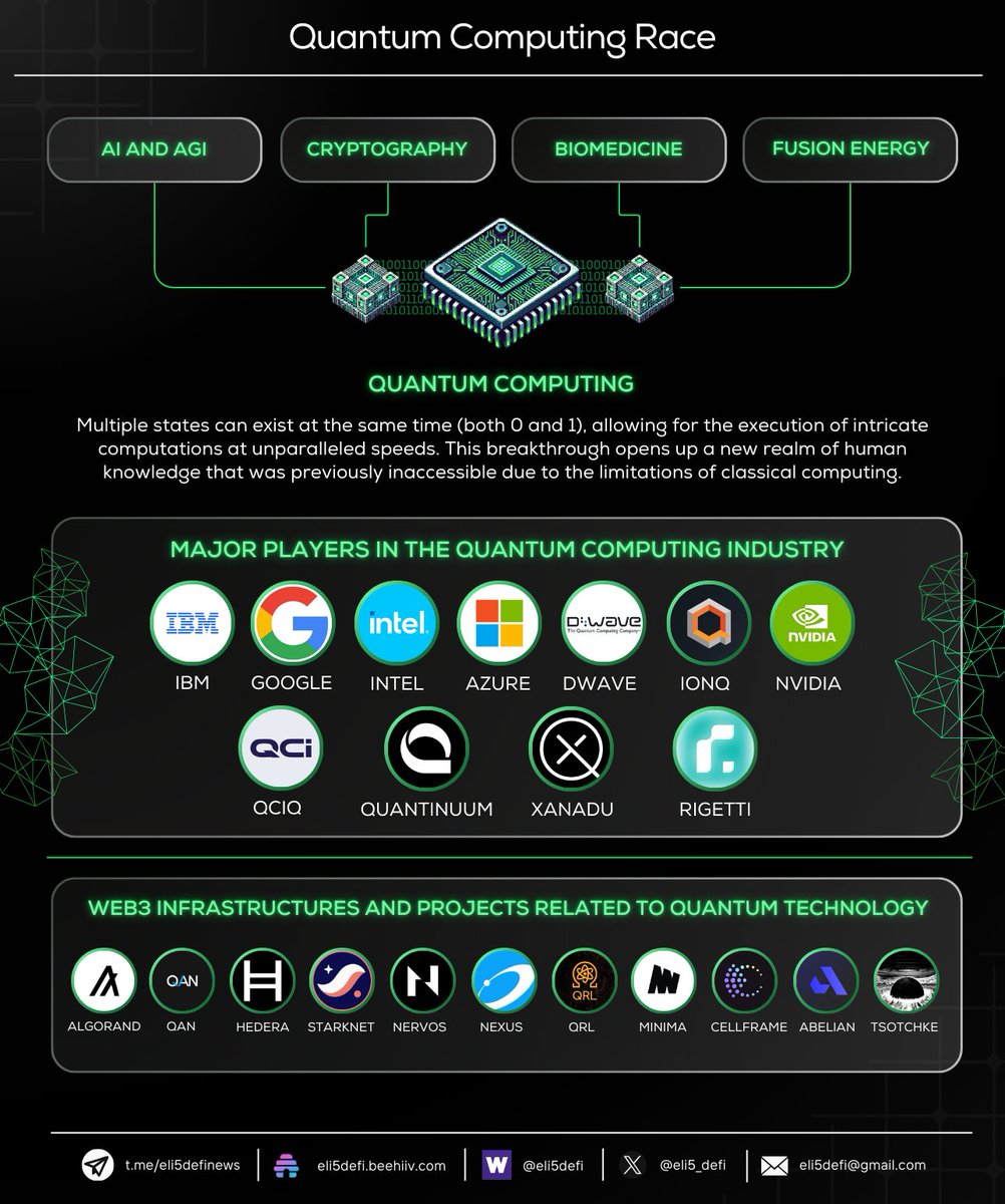 The worldwide AI industry has topped $5 trillion, but Quantum Computing  (QC) is projected to overtake it. QC uses qubits to process data tenfold  faster than classical computers, enabling breakthroughs in disciplines