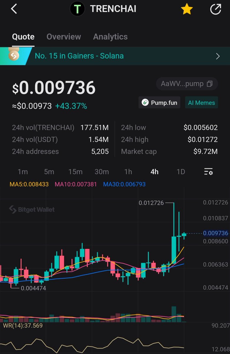 AlphaDoge12's tweet photo. 🚀 #TrenchAi on #Solana in my #Juoiter wallet; using my #Bitget    charts to track top gainers...and picking out the trash like this Hive it says 4BILLION passed in 24 hours but it's brand new, with a marketcap of 37million.. this is amateur to me because they shouldn't go so extreme, the one this morning squid game they played it a little smarter #OXO, it looked sweet, and might be now that the creators may have sold out...I bought more #swarms & #trenchai! On #Solana! 
    Safe trading, everyone. Happy Friday!! TgiFF! LFG 🐂 🐂 🐂!