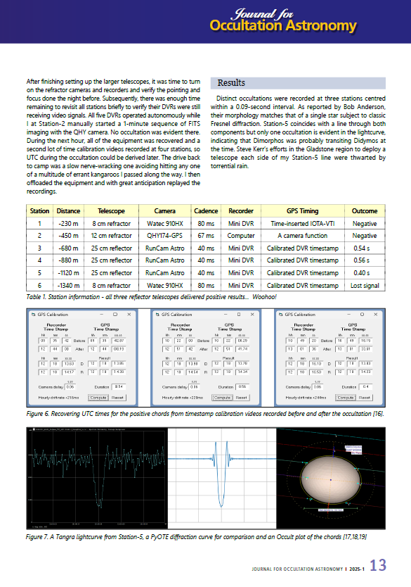 Journal for Occultation Astronomy 2025-01 is now available for free.
iota-es.de/JOA/joa2025_1.…
This issue: Call4Obs 2013 LU28, Hunting Didymos, GRAZPREP, grazing lunar occultations in 2025, IOTA meeting 2024 and more
Back issues: iota-es.de/joafree.html 

#astronomy #Moon #asteroid