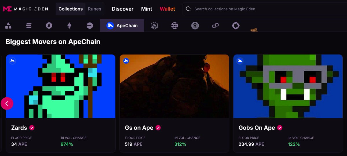 Hope you didn't fade Zards® 🧙‍♂️🪄✨

Floor reached 79.8 $APE today, up from a 5 $APE mint on 6th November. 📈

People taking profits, repositioning and jumping back in. You love to see it!

We're here for the long-term. If you like what you see, we've barely even started! ✊