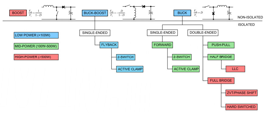 TalemaGroup's tweet image. How are switched-mode power supplies (SMPS) different from linear power supplies? Find out why they are the method of choice for powering today&apos;s electronic devices — talema.com/intro-switched…

#PowerMagnetics #PowerElectronics #ElectricalEngineering