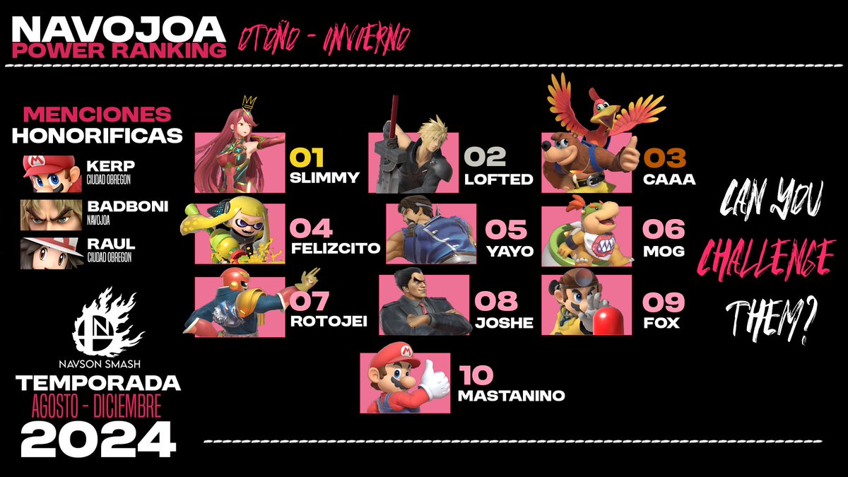NavsonSmash's tweet image. Un poco tarde pero muchas felicidades a todos los que participaron en esta segunda vuelta de torneos de SmashNavson. Esperemos este año sigan saliendo caras nuevas y nos sigan visitando nuestras ciudades vecinas. NavsonSmash poco apoco se sigue haciendo más fuerte.
Ggs a todos🔥