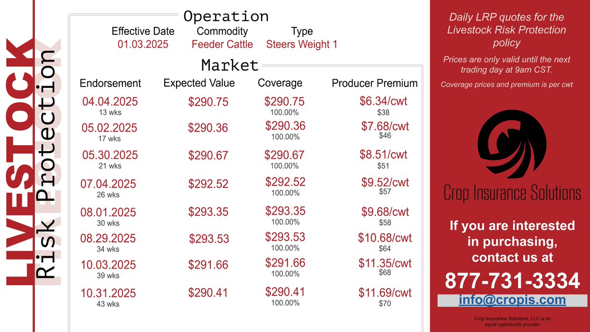 CropInsurance1's tweet image. For more LPR information, contact us at 877-731-3334.
