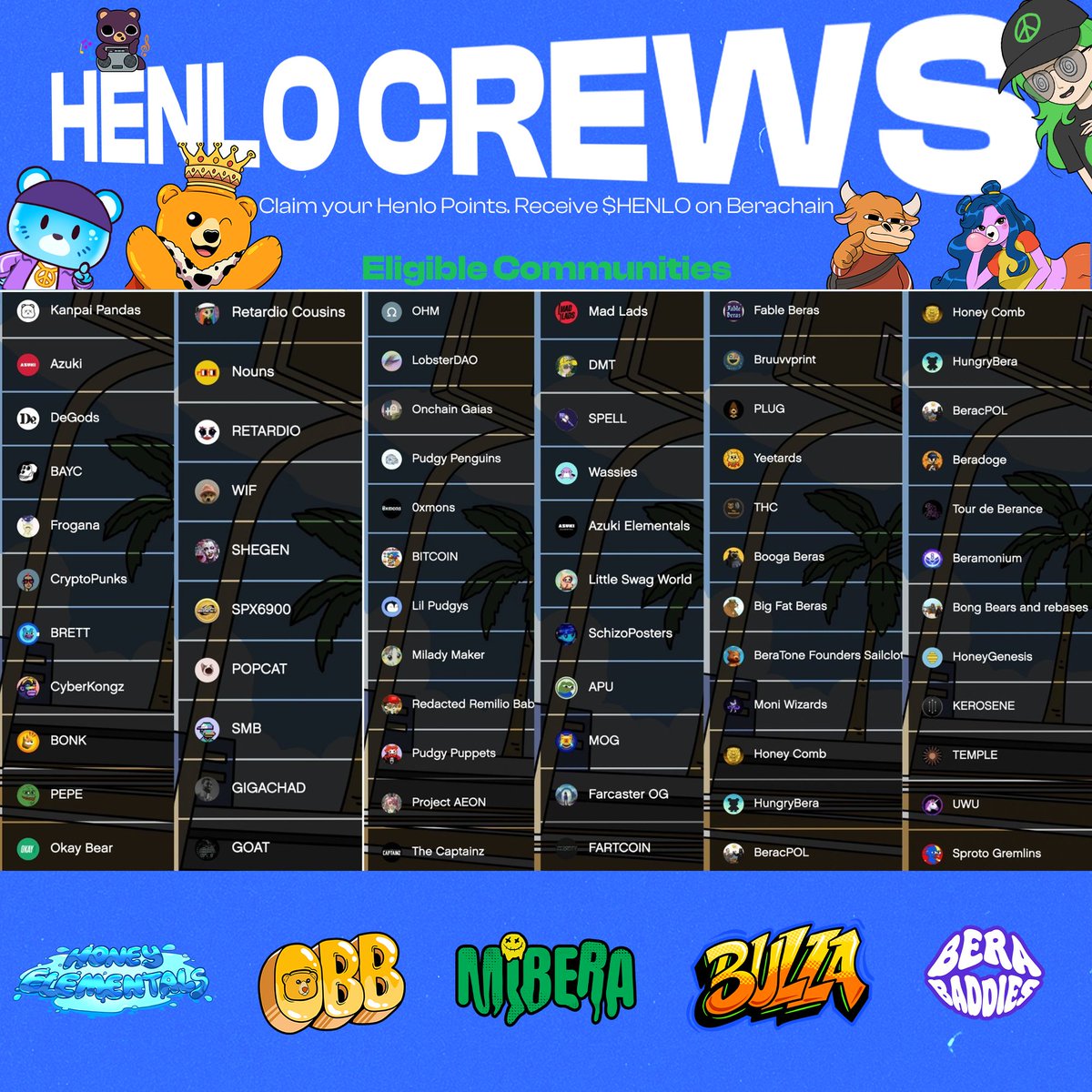 HENLO CREWS 👋

henlo, and furthemore, ooga booga! we r excited to present to u henlo crews and henlo points! wait, but dis stuff has already been live for over a month! yes, it haz bean, but it was a stealth launch. now it's time for da HENLO™ official launch. y now? q5 is heer