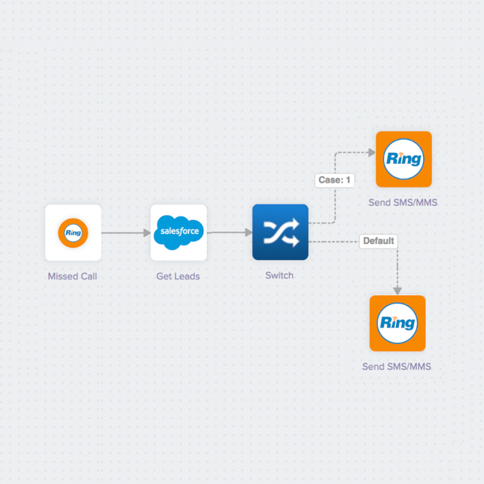 RingCentralDevs's tweet image. 🚀 Simplify your #integrations with RingCentral using #iPaaS. It offers a user-friendly way to connect your tools and manage workflows without coding. 

developers.ringcentral.com/ipaas