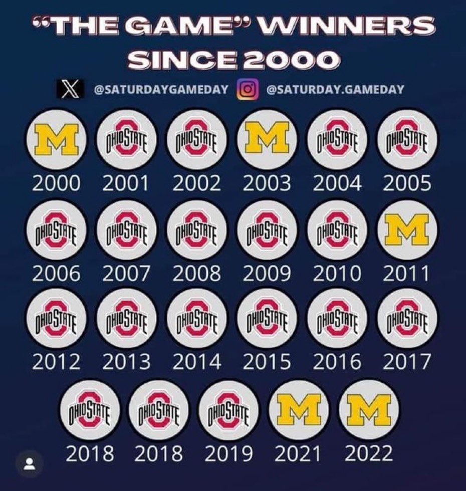mikeborges873's tweet photo. @stoolpresidente Add two more for Shitigan but you’re still way behind in the 2000’s! https://t.co/z1ZZEqW3sl
