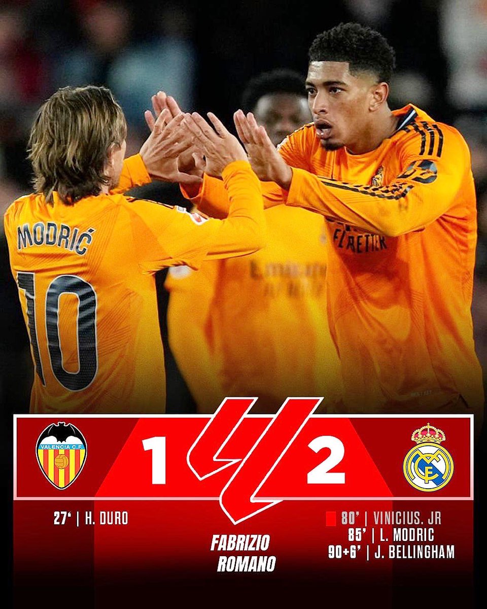 FabrizioRomano's tweet photo. Massive win with 10 men for Real Madrid! ⚪️

+5 points over Barça in La Liga table. 📈 https://t.co/vJUUpR90JB