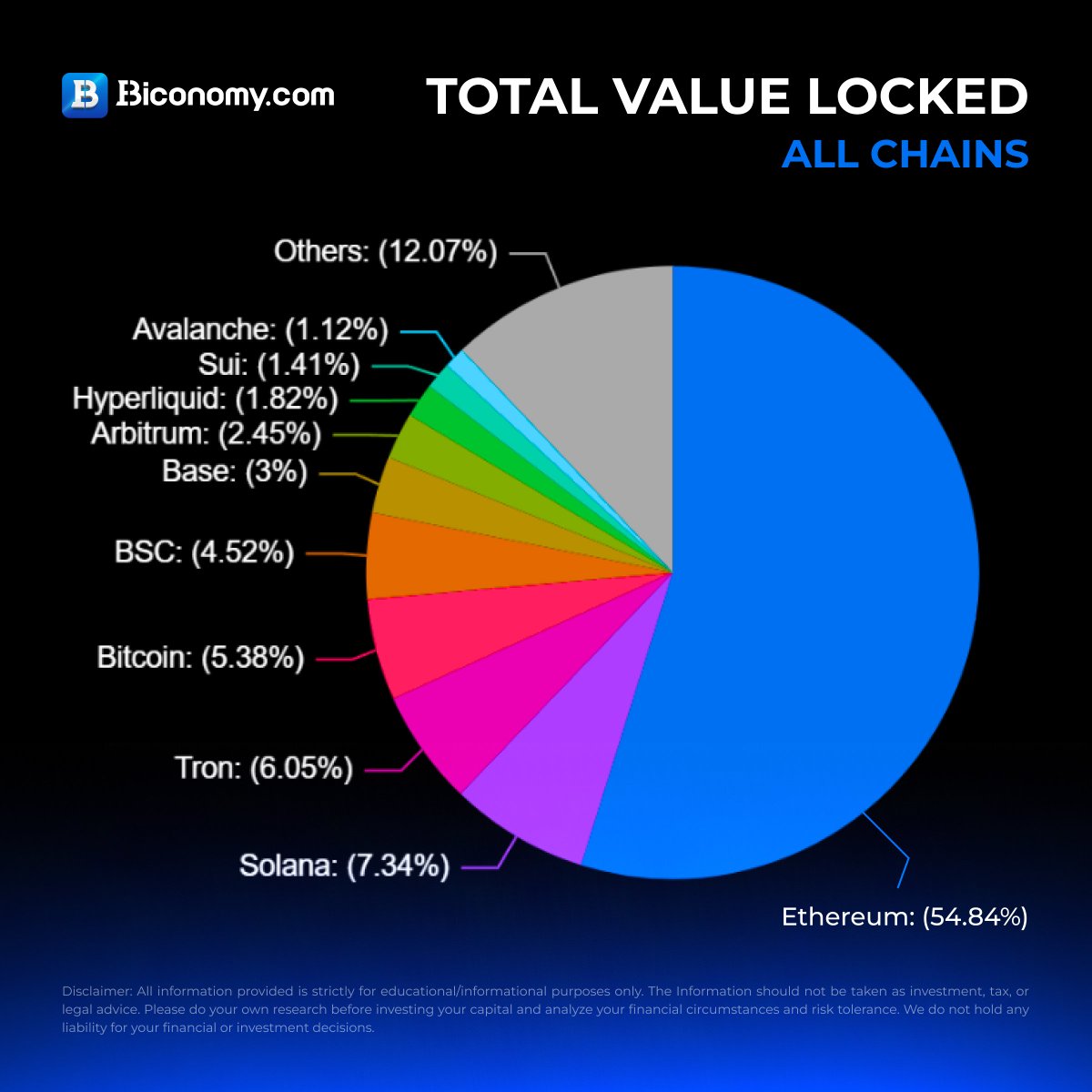 Total value locked (TVL) is a cryptocurrency metric used to measure the total  value of digital assets locked or staked on a particular decentralized  finance (DeFi) platform or decentralized application (dApp). ✓Trade #