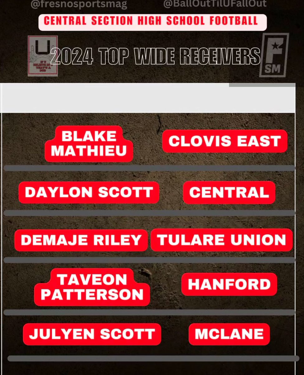 Appreciate the recognition!!