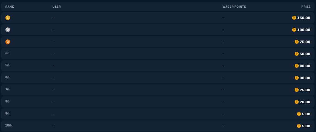 Hi guys. My 500 Coins Leaderboard on <a href="/raindotgg/">Rain.gg</a> will start in 2hrs! rain.gg/r/gallkrist Use code "gallkrist" to get a 5% deposit bonus!