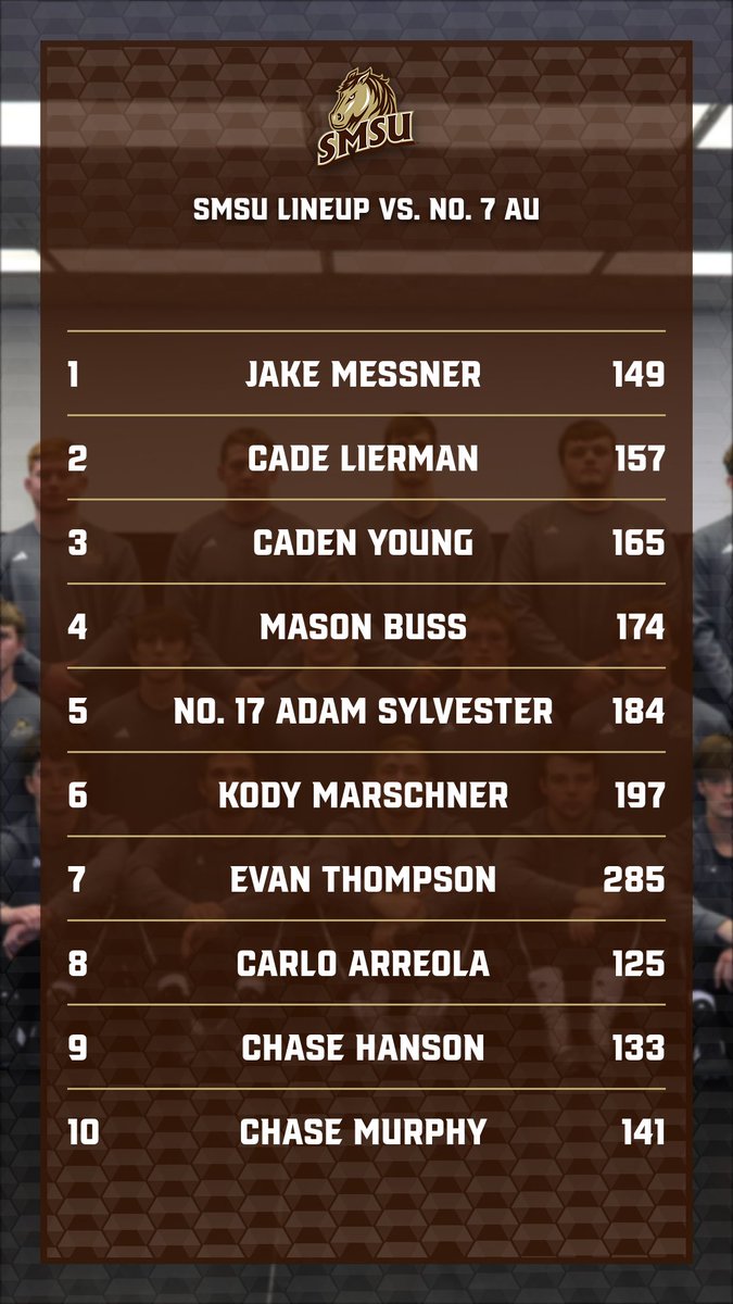 Here is the SMSU lineup for our dual versus No. 7 Augustana! 

Three extra matches for SMSU will be Noah Jensen (174), Chance Burns (149), and AJ Polansky (133), and will begin at 4:20 p.m.

#LetsRide