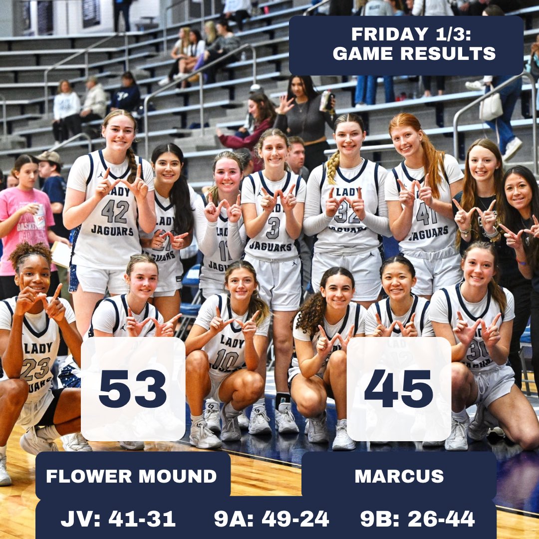 A successful 🏀 Mound Showdown for the Lady Jags! Back at home on Tuesday against Coppell.
