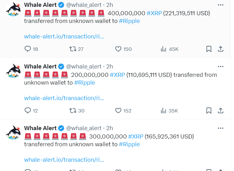 🚨BREAKING: 900,000,000 #XRP Transferred from Wallet to Ripple Labs!!