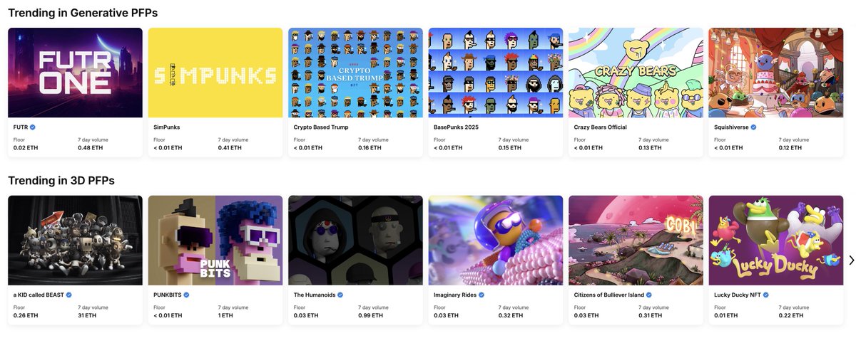 Thanks <a href="/opensea/">OpenSea</a> for featuring us under Trending in 3D PFPs! LDG!!  Guess word is getting out you can play as your Ducky on <a href="/Nifty_Island/">Nifty Island 🏝</a>, <a href="/spellbornegame/">Spellborne</a>, and <a href="/SoulBound/">Soulbound</a>! 🦆⚔️👾👀
