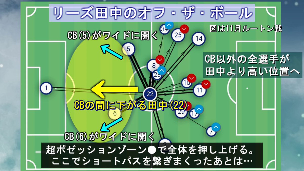 【唯一無二】52点最強サッカー関連ほぼコンプリートセット￼最後までご覧ください ぷあたん/サッカー解体新書/FC24老害/ (@poordent) / X