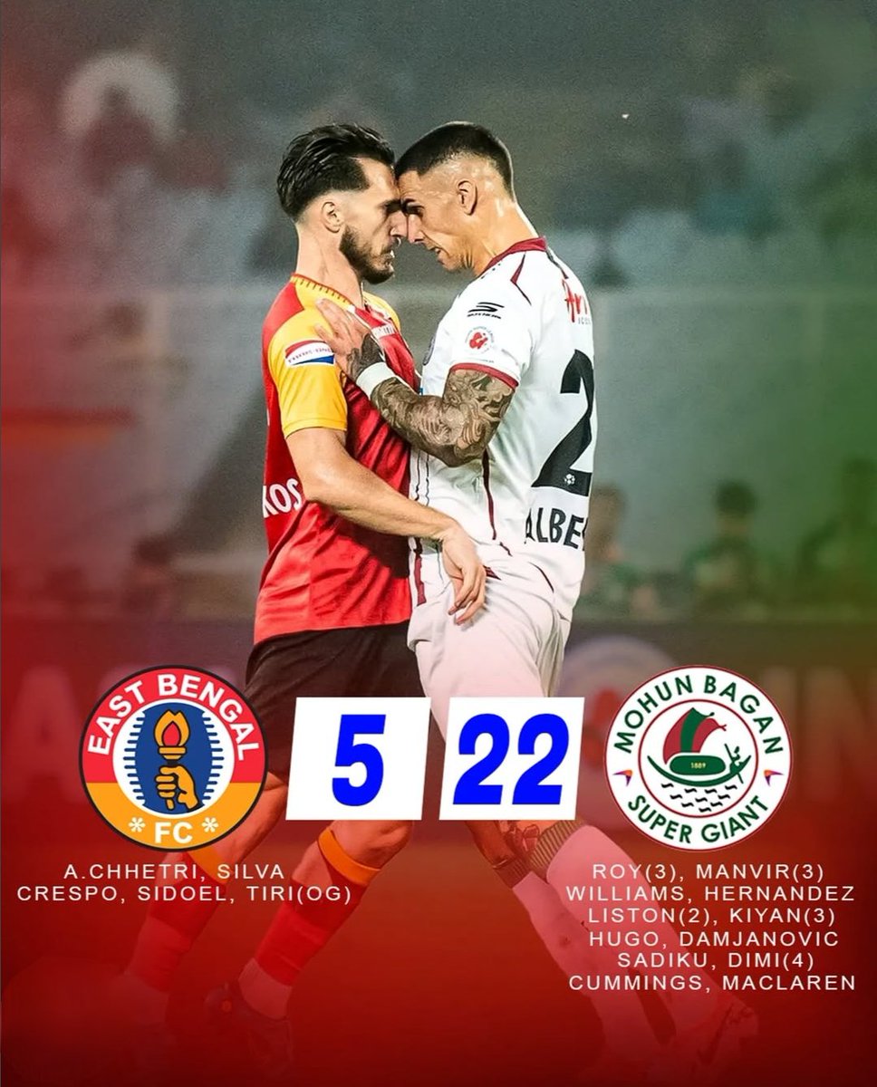halkasports's tweet photo. One of The Biggest Ever Derby Match Mohun Bagan Vs East Bengal.
#Boromatch #Joymohunbagan #eastbengal #MBSG #ISL #IndianFootball #ISL10 #JoyEastBengal @krirapremi @ArenaMariners @Bapithemariner @MohunBagan_Fan @MohunBaganHub @mohunbaganlad https://t.co/XCrErFc5sQ
