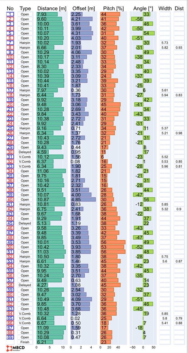 Hoy WC SL Adelboden en <a href="/Eurosport_ES/">Eurosport.es</a> con <a href="/ptrapla/">Paco Trapero</a> y <a href="/MiguelinGalindo/">Miguel Galindo</a> !! 
Este trazado es el que espera a los deportistas. 
Vamos al 200% con Kim, Juan y Ainge