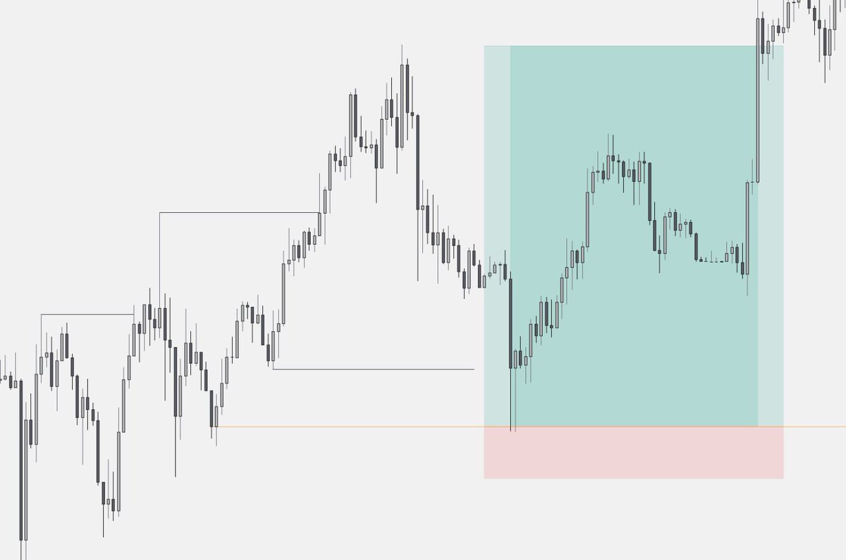 LOGIC BEHIND 2 BREAK OF STRUCTURES FOR CONTINUATIONS 

🔒🤝