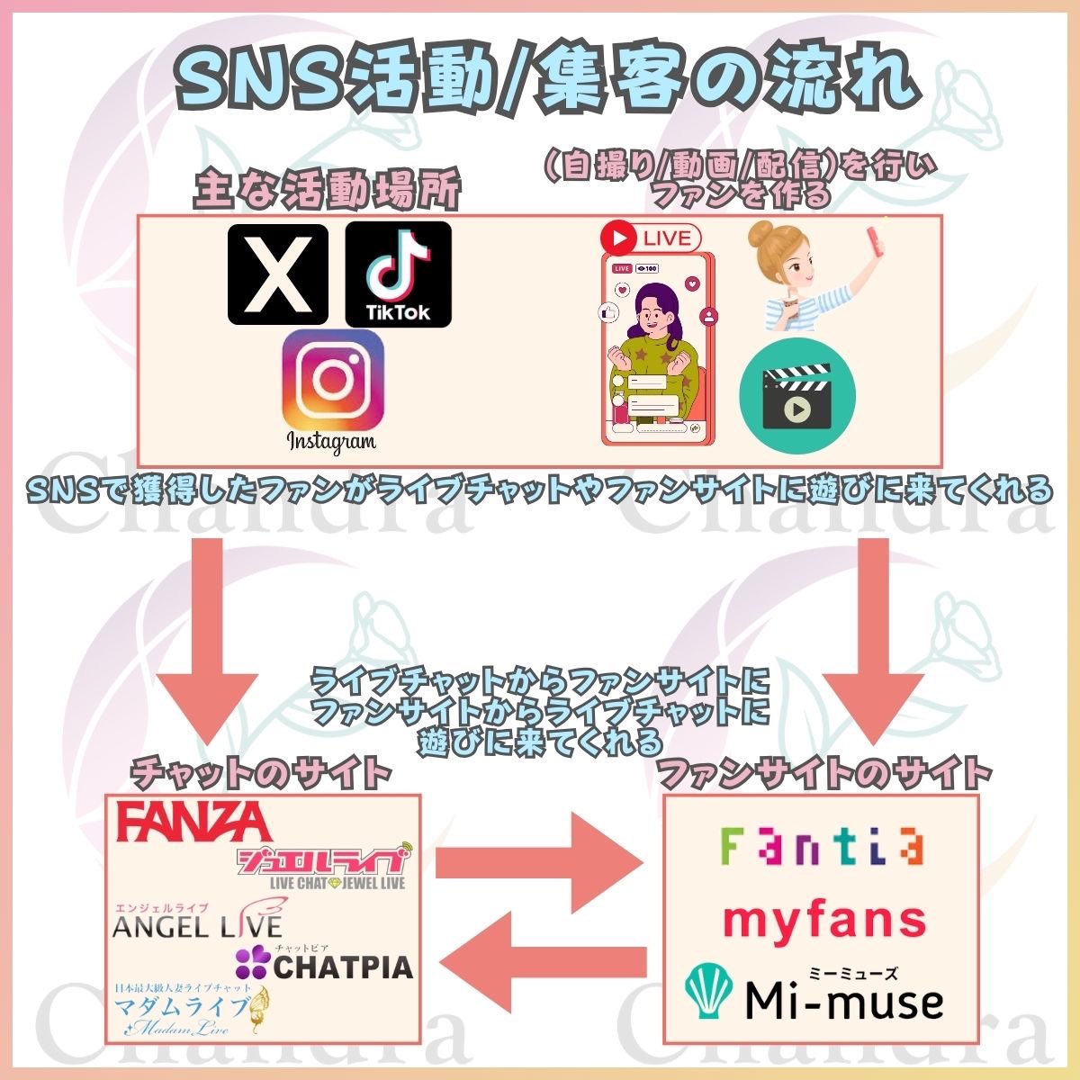 kawaguchi_chat's tweet photo. チャットレディとファンサイトのSNS集客

SNSでファンを作り「チャット」「ファンサイト」へ誘導✨

チャットのお客さんがファンサイトにもきてくれる🔥

ファンサイトで知ってくれた男性がチャットにも遊びにきてくれる🔥

・どんな投稿すればいいかわからない。
・考えるのが面倒。
・TikTokはハードルが高い。
・知識がない。
等あると思いますが1人で活動するのではなく一緒に取り組み具体な投稿内容もサポートしています✨