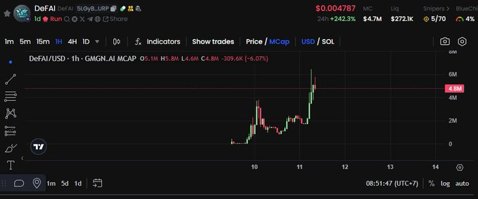 Spring may be late, but it will definitely come.. now 4,8M MC call at 1,4M

#defai... One buy one dream
if u buy give me one like comment....