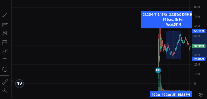 SwypaTrades's tweet photo. https://t.co/TVe44cktfC Already 2x'd since the Original call. Im hodling a bag still. Join the tg group via the link https://t.co/CzPLXHEUNL