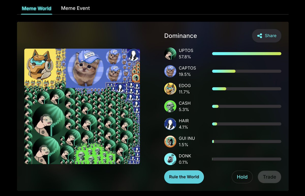 Eragon_gg's tweet photo. 🔥 Meme Spirit is still RAGING! 🔥

@UPTOS_APT is owning the map while @HairTokenApt is calling out for helppp.

Don’t hold back—jump in &amp; claim the crown! 🤔💪✨

#memeworld #eragon #APT #HAIR #EDOG #DONK #GUI #CASH #UPTOS #CAPTOS @EdogApt_Real https://t.co/jk6ejg4nGE