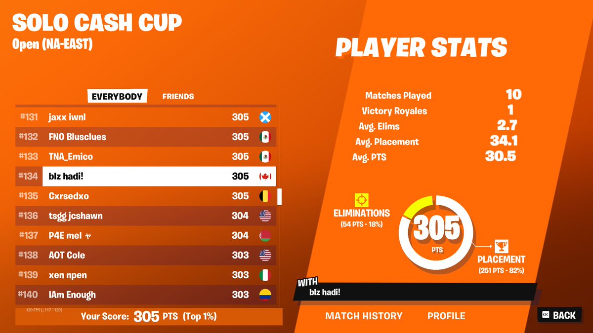 hadifv_'s tweet image. Qualed solo cash cup @BlazeEsportsGGs               
will stream finals follow twitch twitch.tv/hadifv_