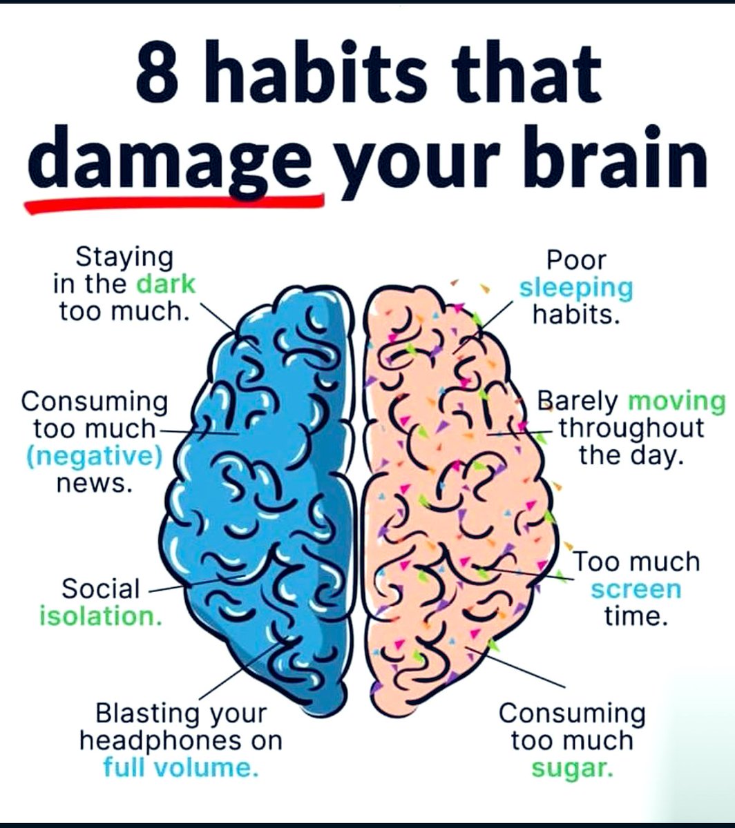 ये 8 आदते जो आपके दिमाग़🧠 और मानसिक स्वास्थ्य को नुक़सान पहुचाती है।👇
#BrainHealth #HealthAwareness

❌अंधेरे में रहना
घर के अंदर बहुत ज़्यादा समय बिताने से आपका सेरोटोनिन लेवल कम हो सकता है, जिससे मूड स्विंग और फोकस की कमी हो सकती है।
✅ उपाय: हर दिन थोड़ी धूप लें- यह एक