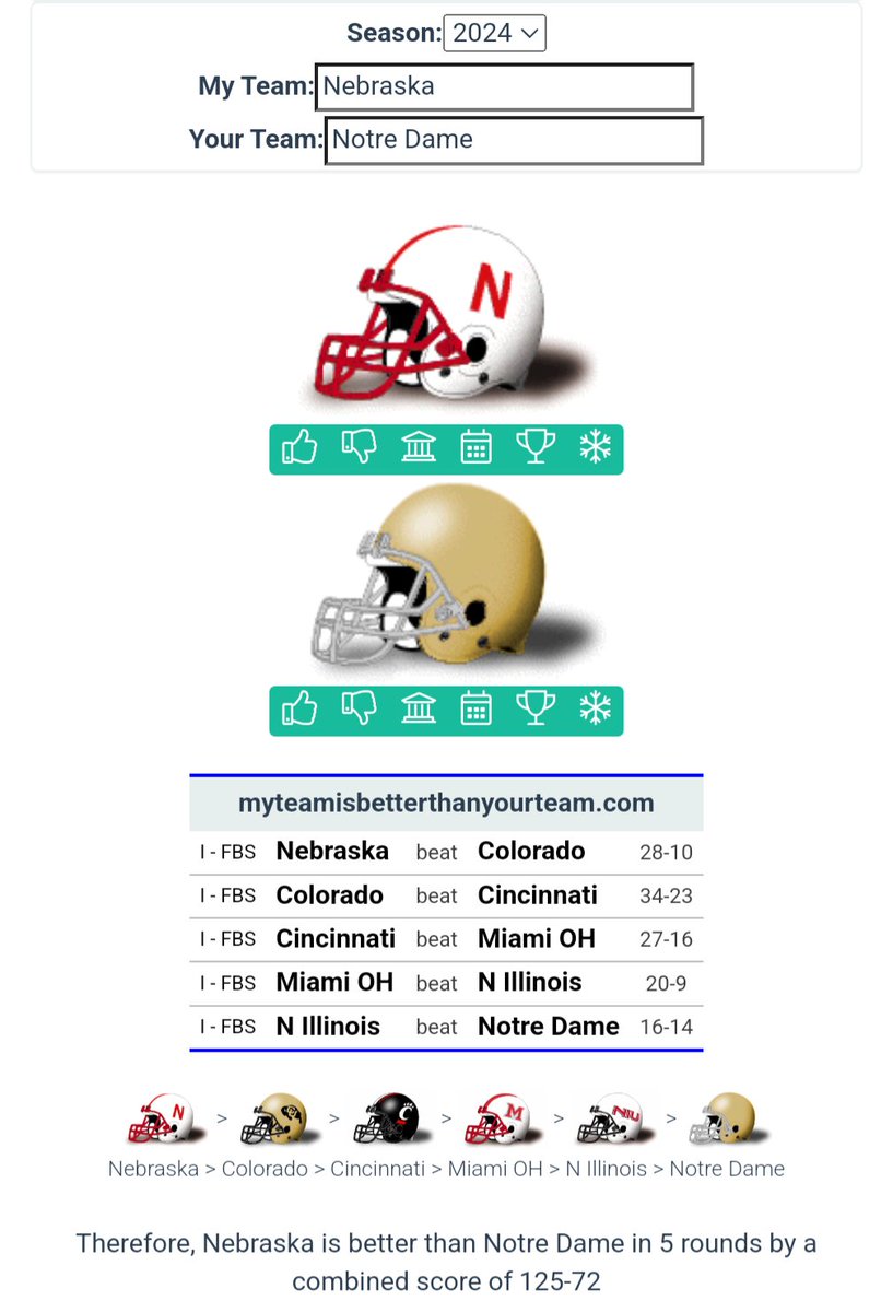 No matter what happens between Ohio State and Notre Dame, Nebraska is guaranteed to win a Transitive National Championship.