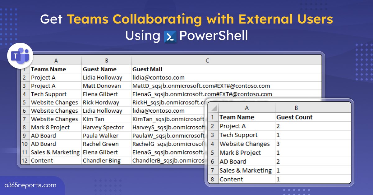 365Reports's tweet photo. Wondering which teams have guest users in #MicrosoftTeams? Identify them instantly with the #PowerShell script and implement data protection policies to reduce risk.
https://t.co/3jnT1SVK6q
 
#O365Reports #PowerShellScripting #MicrosofTeams #ExternalCollaboration #Microsoft365 https://t.co/TTE9FiO4CC
