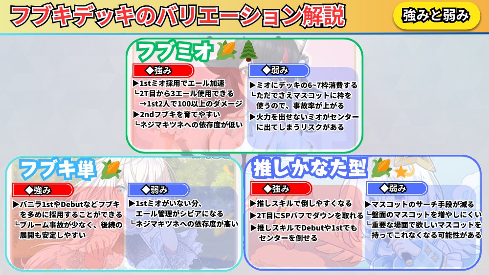 ホロカ 環境デッキ解説‼️】 「#白上フブキ」デッキのバリエーションを