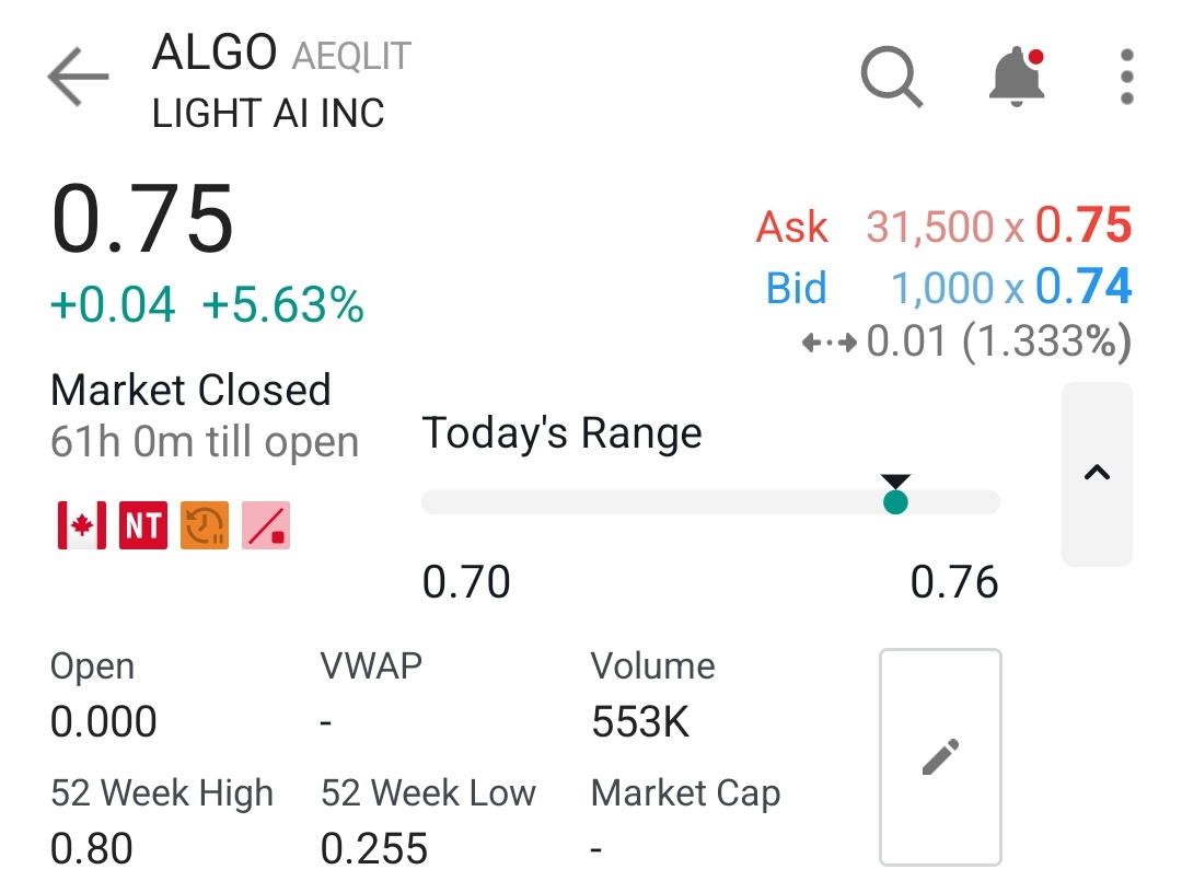 bhavdip143's tweet image. #LightAi

$ALGO