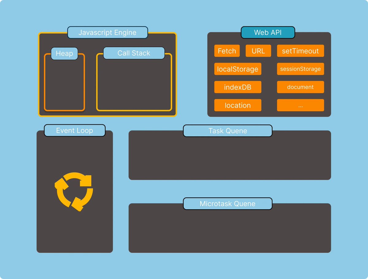 ccsunnyweb's tweet image. Javascript Engine
#Javacript #v8 #webapi #eventloop