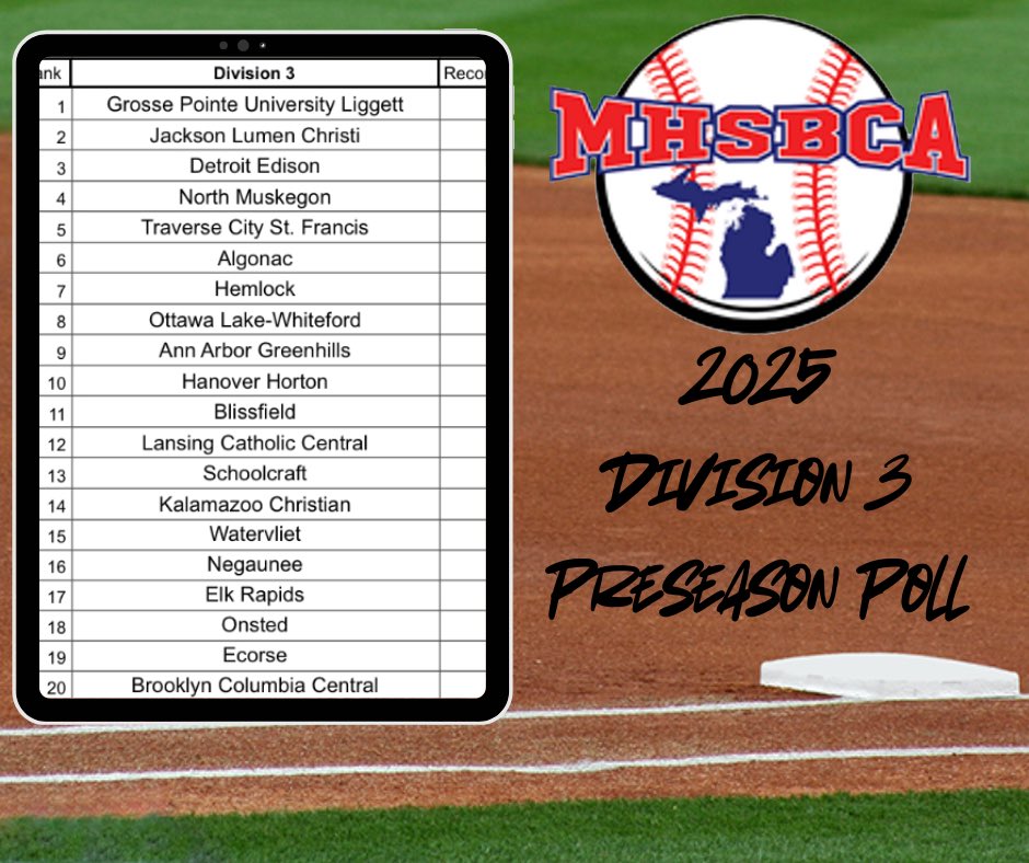 MHSBCA Division 3 Preseason Poll