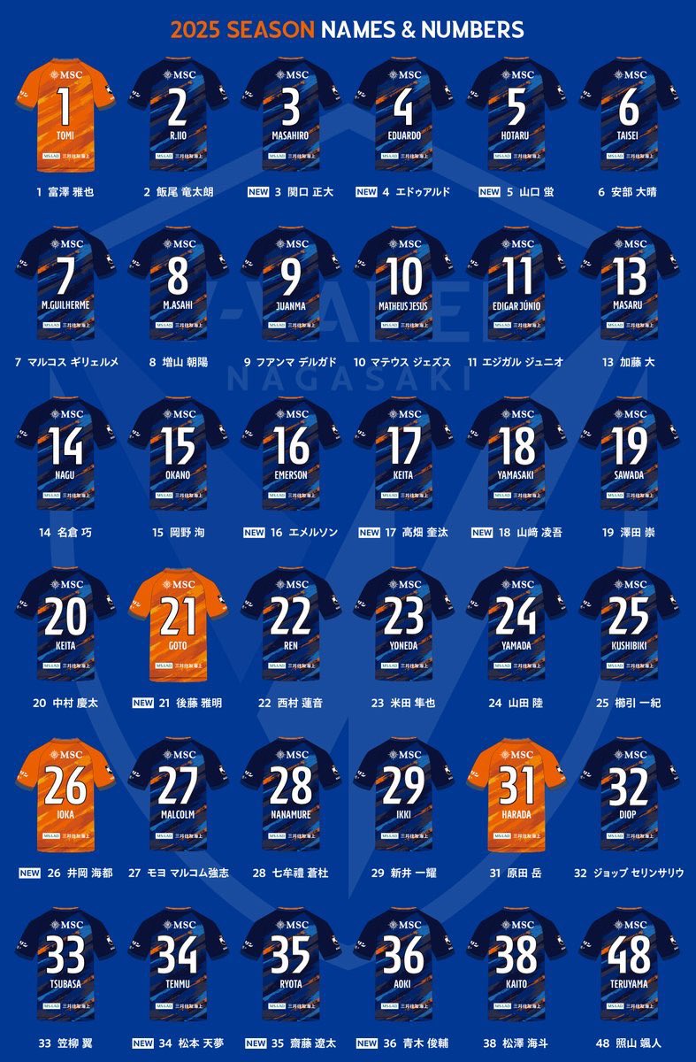 V・ファーレン長崎 2025新背番号 ◇移籍加入◇ ③関口正大④ｴﾄﾞｩｱﾙﾄﾞ⑤