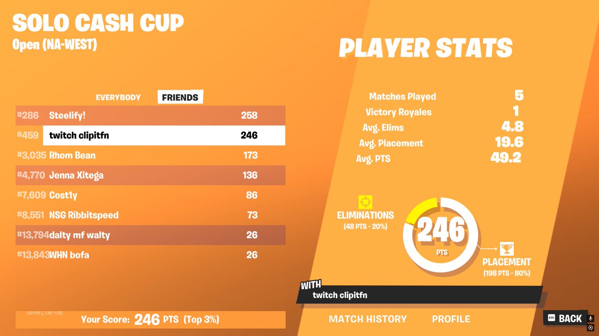 qualed central + west