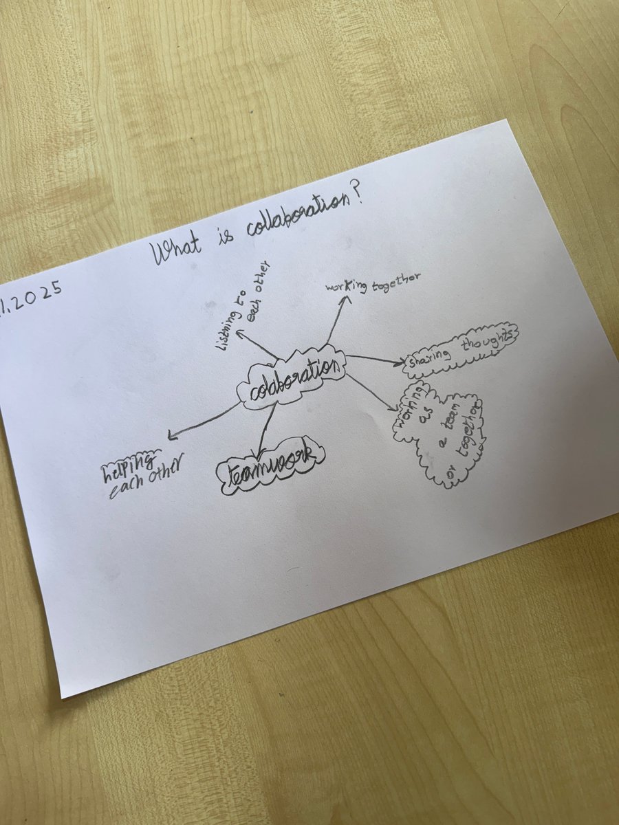 Learning is not just about what we learn but also how we learn. Learning with the Gr4s at Neev Academy exploring collaboration by discussing ideas implementing them through engagements and reflecting. What went well, what areas still need improving, how can we improve in these?