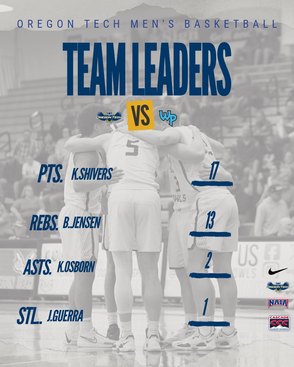 OITMBB's tweet image. 6 IN A ROW FOR THE OWLS 🦉 
•
•
•
•
#oitathletics🦉 #oregoninstituteoftechnology #oregontech #oregontechowls🦉