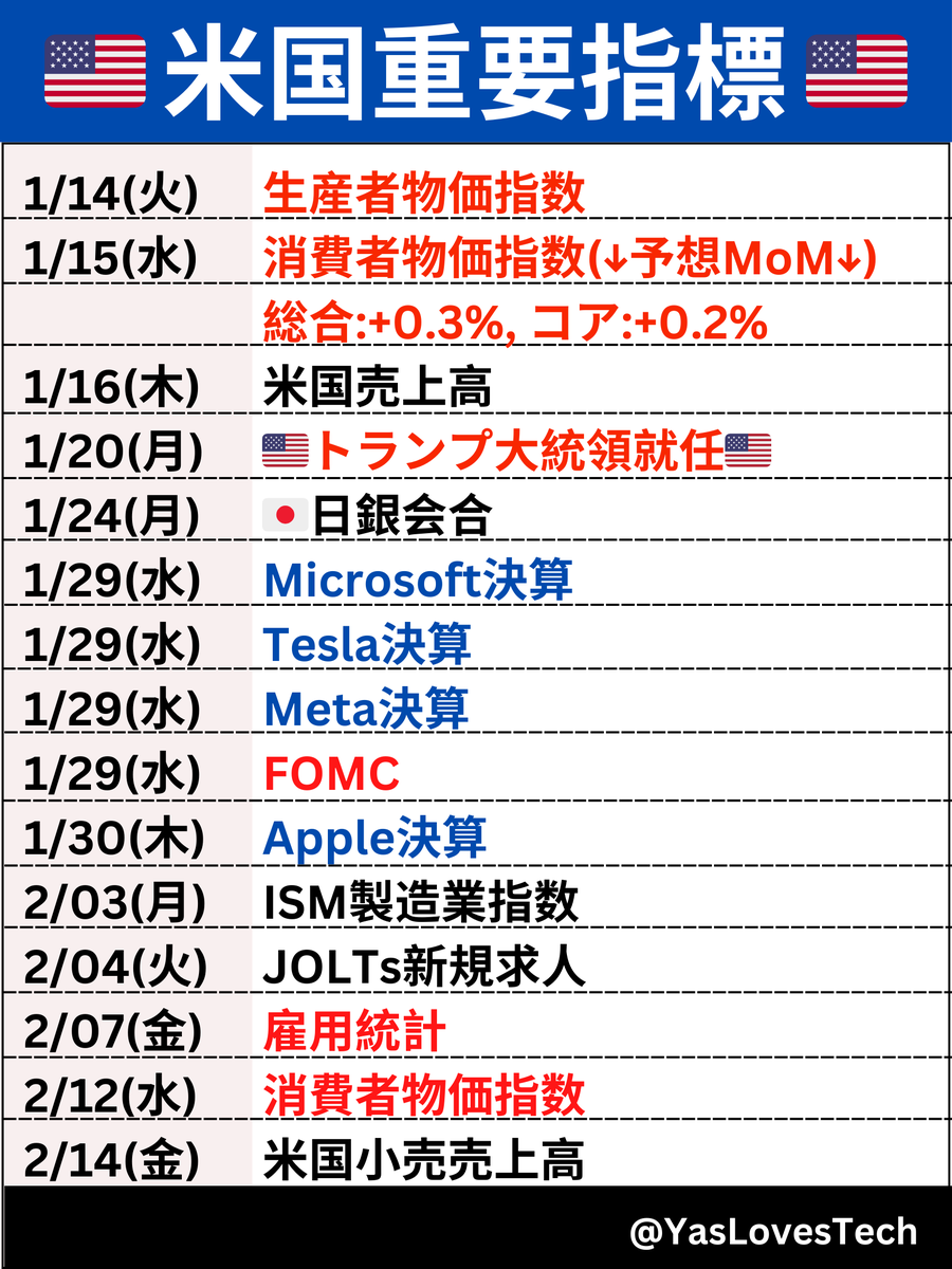 やす 🇺🇸 ベンチャーキャピタル tweet media