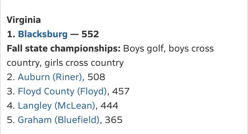 “The MaxPreps Cup recognizes the top high school sports programs in the nation. The formula used to create the ratings is based on state championships, runner-up finishes and national rankings.” - Max Preps