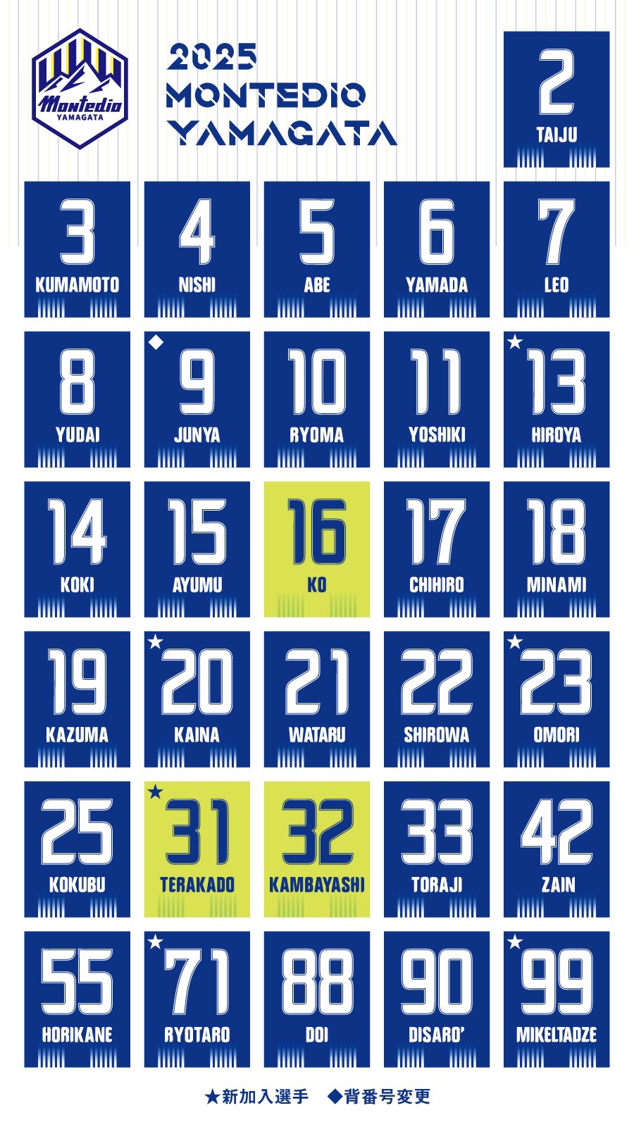 number